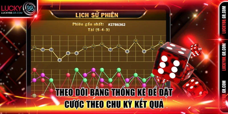 Theo dõi bảng thống kê để đặt cược theo chu kỳ kết quả